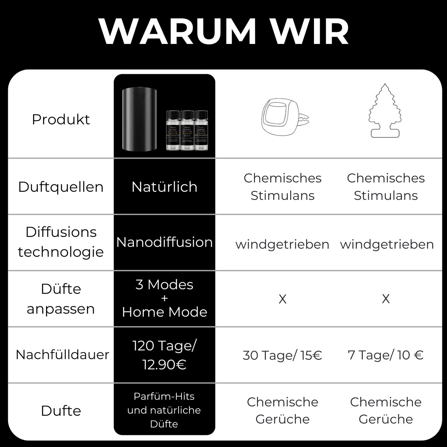 Aroma Diffuser Mini Schwarz