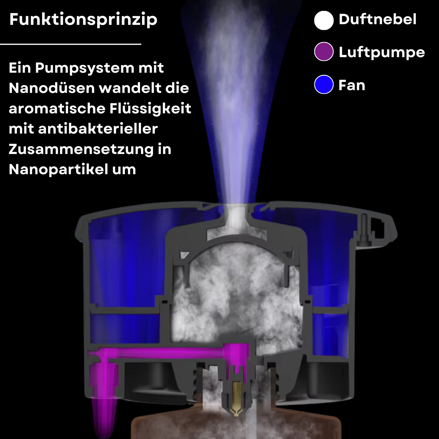 AUTOMATISCHER DUFTDIFFUSOR SOLO-500AF WiFi/HVAC Schwarz <250 m2