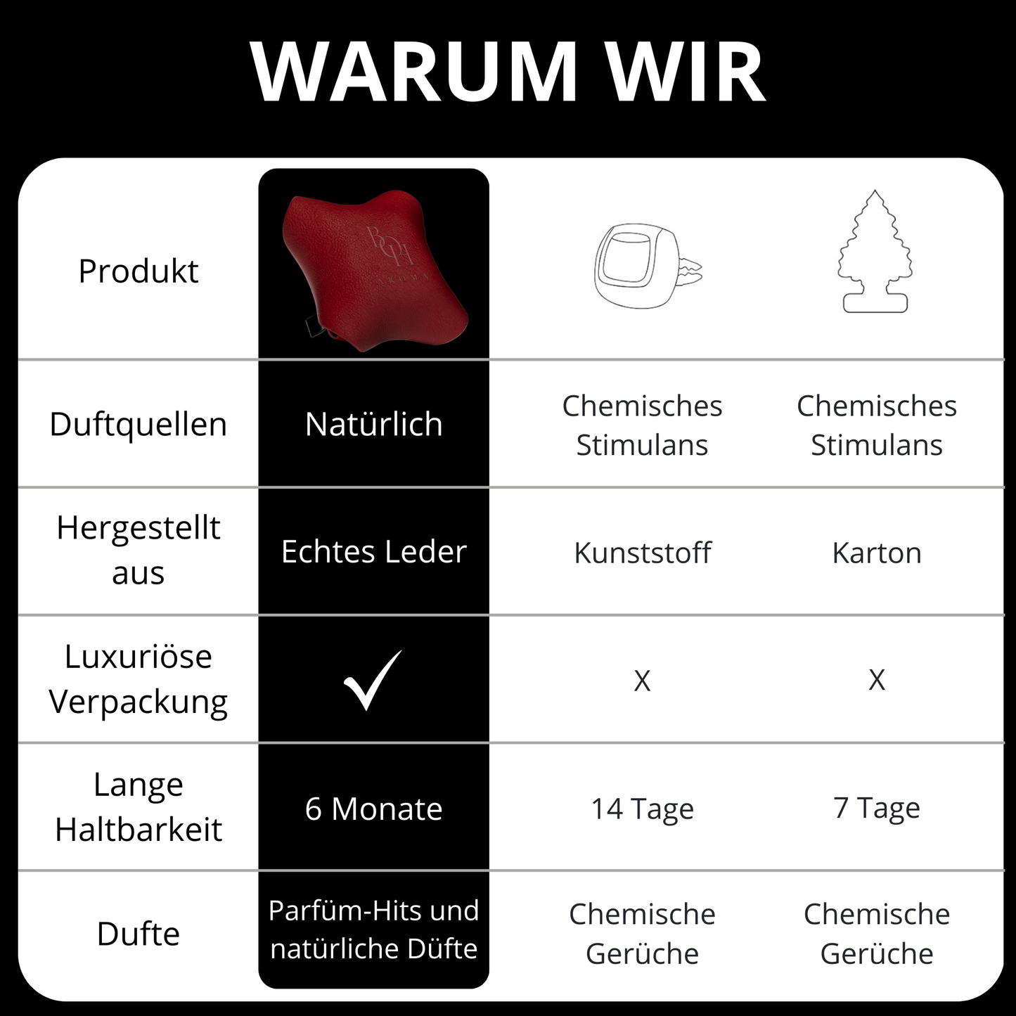 Auto Lufterfrischer Rot