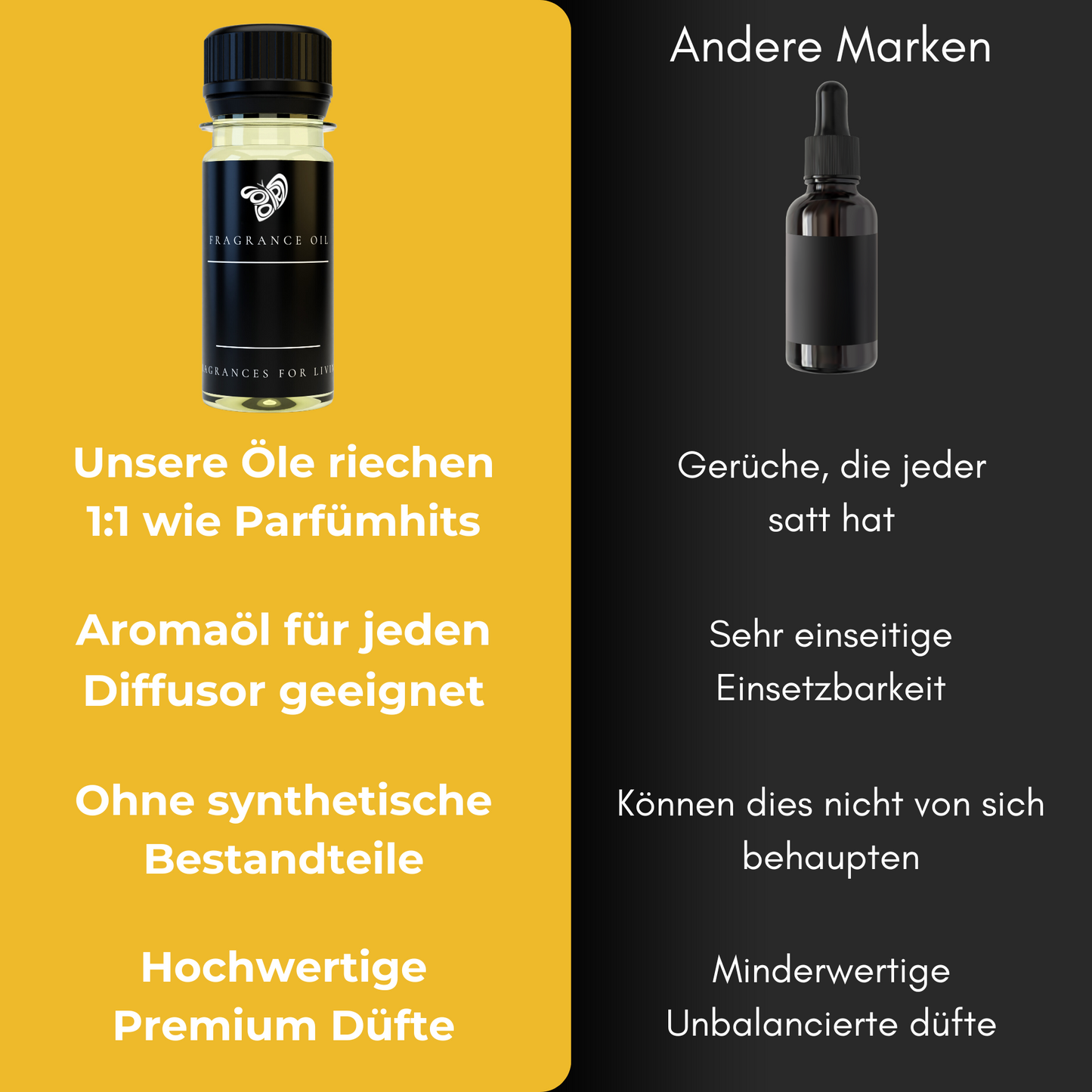 Duftöl "GIORGIO"