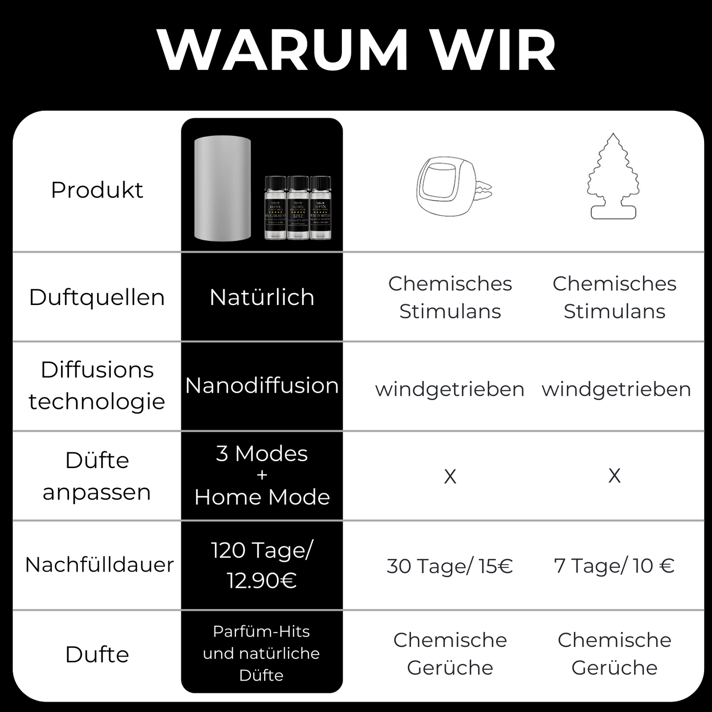 Aroma Diffuser Mini