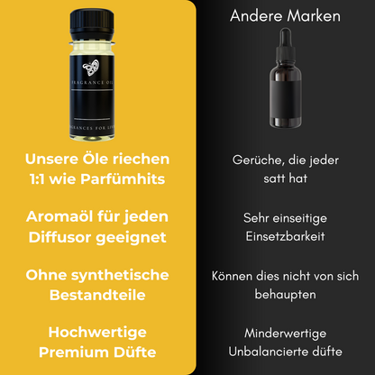 Duftöl "SÜẞE ORANGE"
