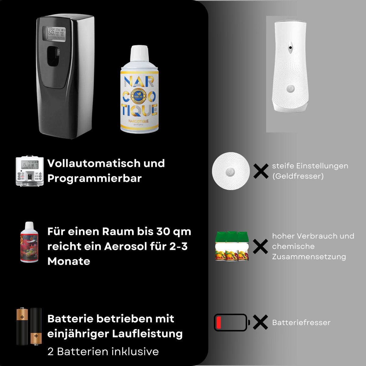 Automatischer Duftspender