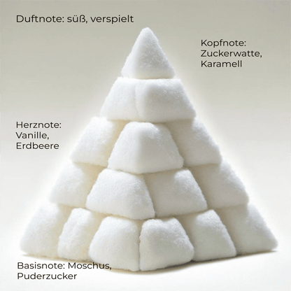 Duftöl "COTTON CANDY"