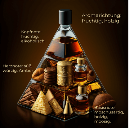 Parfüm Raumspray für Textilien "EMOZIONE" 250 ml
